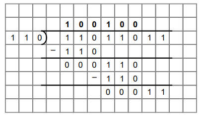 Binary Arithmetic - Operation Table, Example Problems | Addition ...