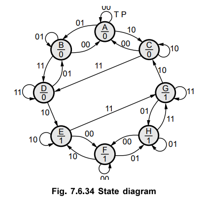 Examples Problems for Understanding - Asynchronous Sequential Circuits