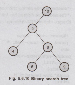 Binary Search Tree - Definition, Operations, Algorithm, Structure ...