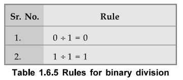 Binary Arithmetic - Operation Table, Example Problems | Addition ...
