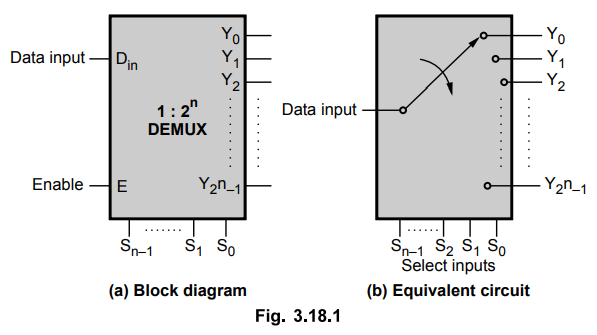 Demultiplexers - Types, Block and Logic diagram, Logic symbol, Function ...
