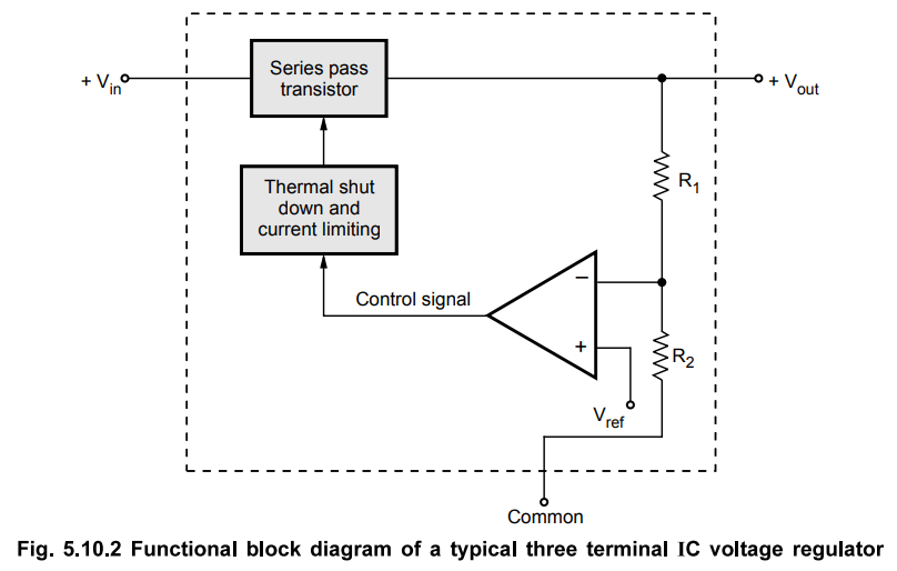 Three Terminal Fixed Voltage Regulators - Features, Functional Block ...
