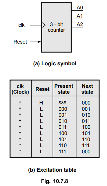 Structure of Behavioral Description - VHDL