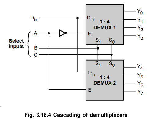 Demultiplexers - Types, Block and Logic diagram, Logic symbol, Function ...