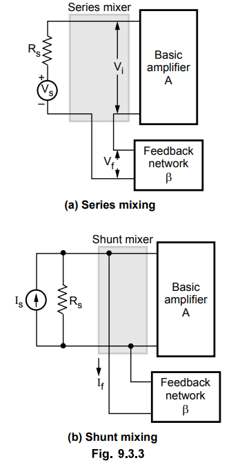 Block Diagram of Feedback Amplifiers