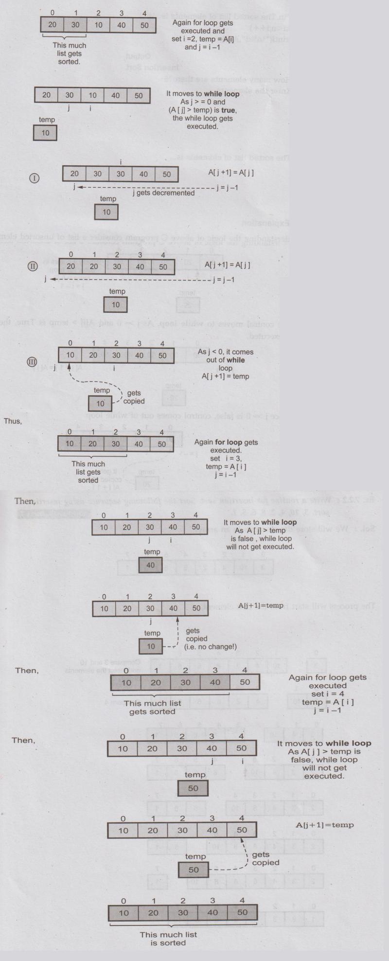 Insertion Sort - Operations, Example C programs