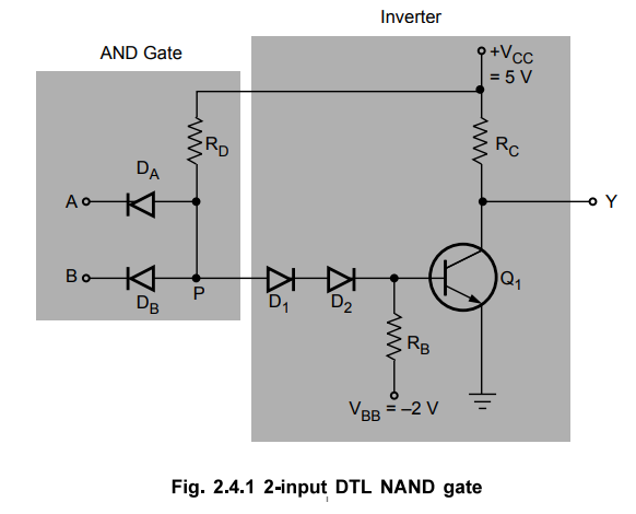 Nand Gate Circuit Diagram