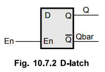 Structure of Behavioral Description - VHDL