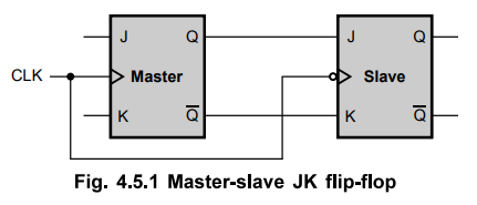 Master-Slave JK Flip-Flop - Circuit diagram, Logic symbol, Truth table