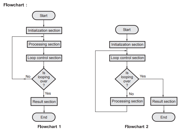 Microprocessor Flowchart Flow Chart | Visual Paradigm User Contributed