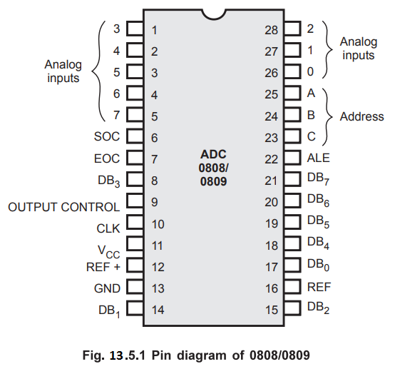 ADC 0808/0809 Family - A/D and D/A Converter Interfacing with 8085