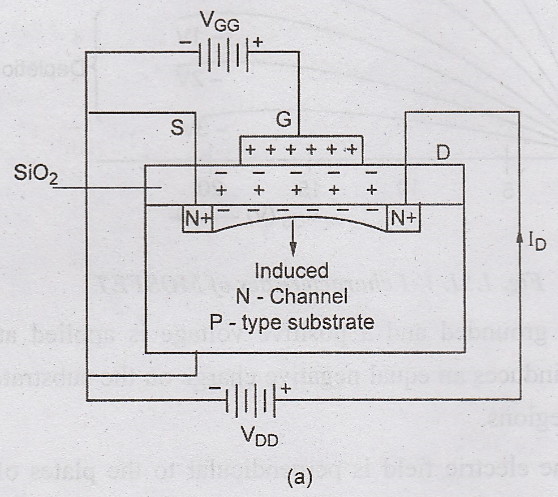 Metal Oxide Semiconductor Field Effect Transistor (MOSFET ...