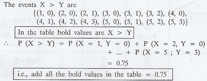 Joint Distribution - Marginal and conditional distributions