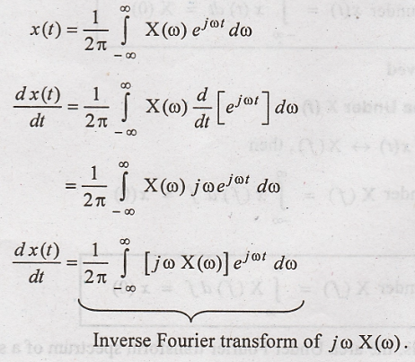Continuous Time Fourier Transform - Existence of Fourier Transform ...