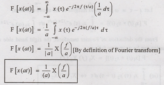 Continuous Time Fourier Transform - Existence of Fourier Transform ...
