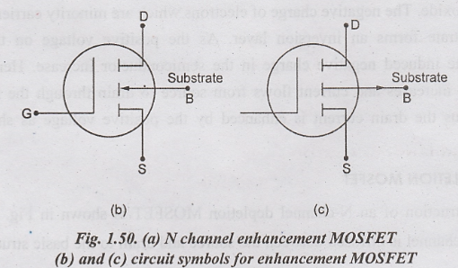 Metal Oxide Semiconductor Field Effect Transistor (MOSFET ...