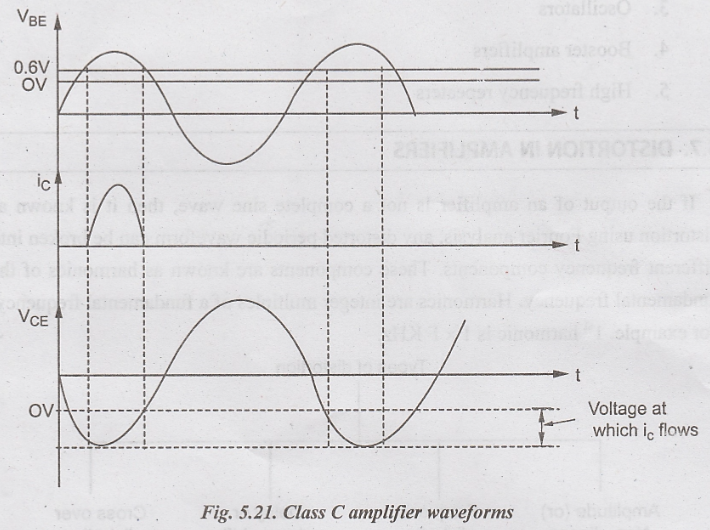 Class C Amplifier Construction, Advantages, Disadvantages, Applications