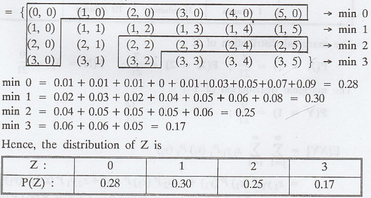 Joint Distribution - Marginal and conditional distributions