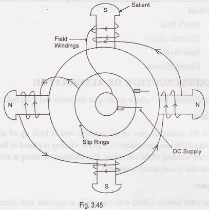 Construction Of Alternator AC Rotating Machines Construction Of Alternator AC Rotating Machines