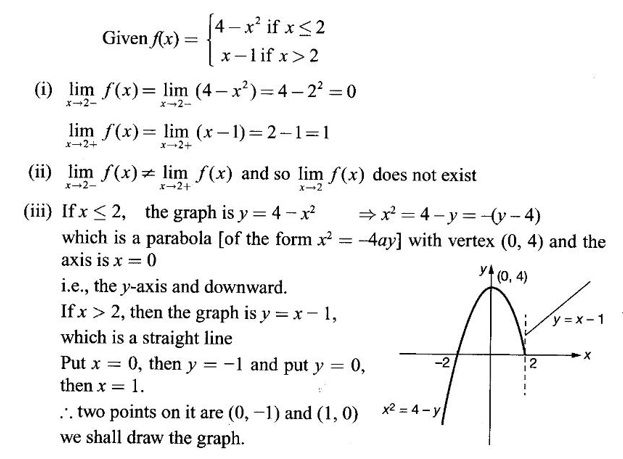 Limit of a Function - Definition, Theorem, Solved Example Problems ...