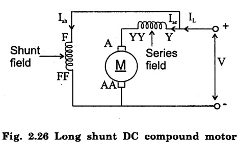 Types of DC Motors