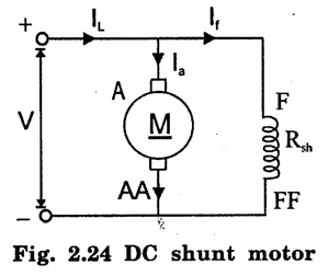 Types of DC Motors