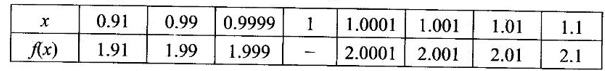 Limit of a Function - Definition, Theorem, Solved Example Problems ...