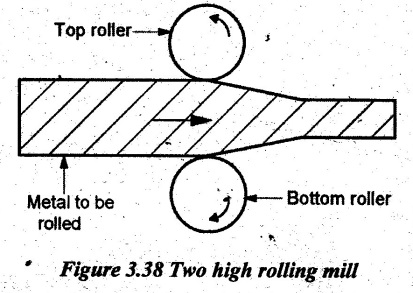 Types Of Rolling Mills Types Of Rolling Mills