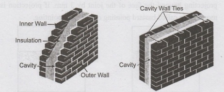 Cavity Walls Purpose Points To Be Considered Advantages Cavity Walls Purpose Points To Be Considered Advantages