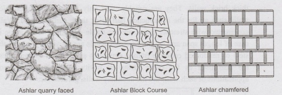 Stone Masonry - Types, Rubble Masonry, Ashlar Masonry