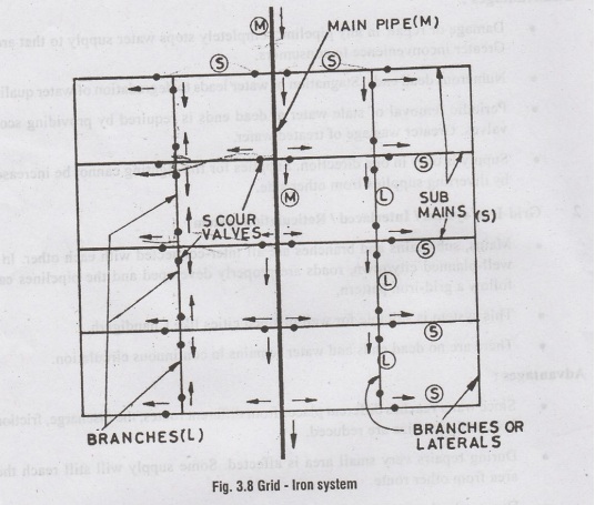 Guidelines for Planning and Designing an Effective Water Distribution and  Reticulation System | PDF | Reservoir | Pipeline Transport