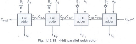 Binary Adder Subtractor - Combinational Logic - Digital Principles and ...