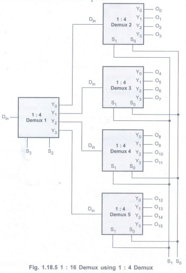 Demultiplexers - Combinational Logic - Digital Principles and Computer ...
