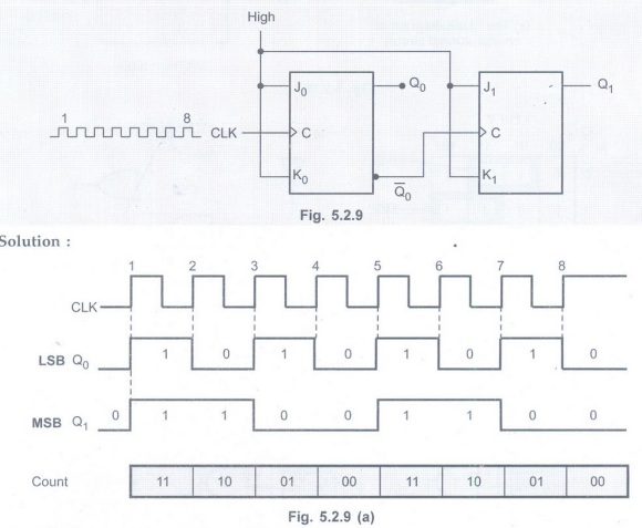 Ripple/Asynchronous Counters - Counters - Digital Principles and ...