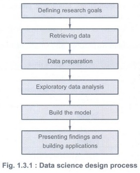 Data Science Process