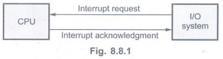 Interrupt I/O - Memory and I/O - Digital Principles and Computer ...