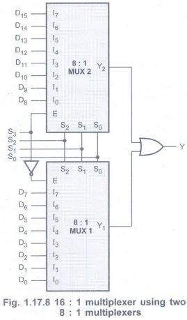 Multiplexers - Combinational Logic - Digital Principles and Computer ...