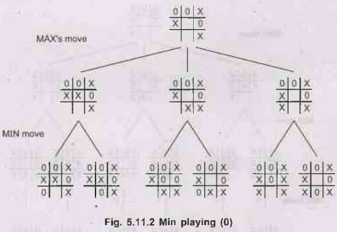 Min-Max Algorithm - Adversarial search - Artificial Intelligence and ...