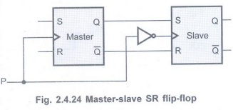 Flip-Flops - Synchronous Sequential Logic - Digital Principles and ...