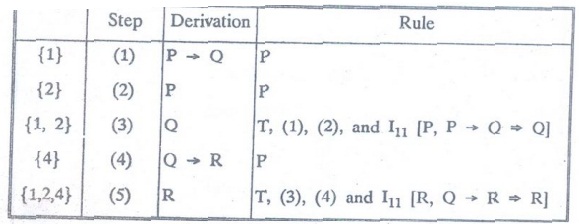 Rules of Inference - Logic and Proofs - Discrete Mathematics