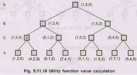 Min-Max Algorithm - Adversarial search - Artificial Intelligence and ...