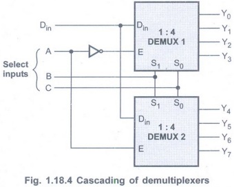 Demultiplexers - Combinational Logic - Digital Principles and Computer ...