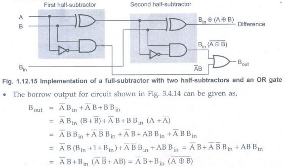 Binary Adder Subtractor - Combinational Logic - Digital Principles and ...