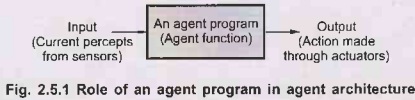 Role of an Agent Program - Intelligent Agents and Problem Solving ...