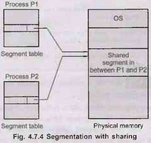Segmentation - Memory Management - Introduction to Operating Systems