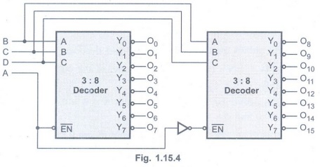 Decoders - Combinational Logic - Digital Principles and Computer ...