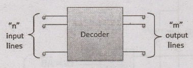 Decoder - Operation, Block diagram, Logic Circuit, Example, Truth Table ...
